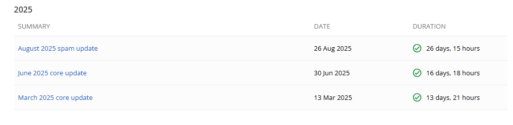 ElblogdelSEO's tweet image. Después de 26 días Finalizó el #Spamupdate de Agosto (más bien de Septiembre) de Google. Recuerda algunos puntos clave que se revisan de forma muy muy resumida:
1. Contenido y calidad:
Contenido de baja calidad o "thin content": Páginas con poco texto, sin contexto o que no…