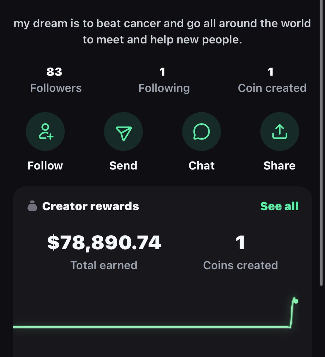 Next goal is $1m in fees for $Cancer