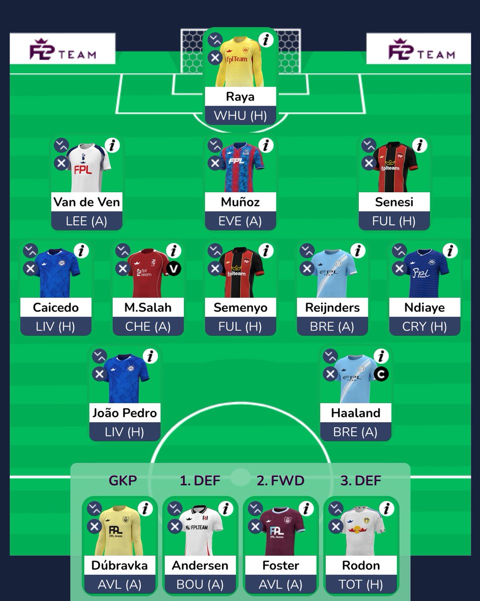 ClintStill's tweet photo. @FPLTom_ https://t.co/edZTvwWOXn