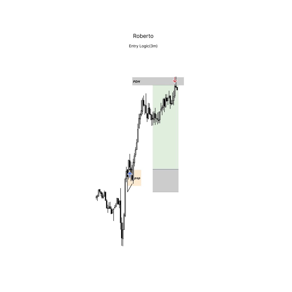 RobTradingICT's tweet image. $YM Execution - Been inactive since i was on vacation.
However im going to take a break from social media for a bit, so see y&apos;all