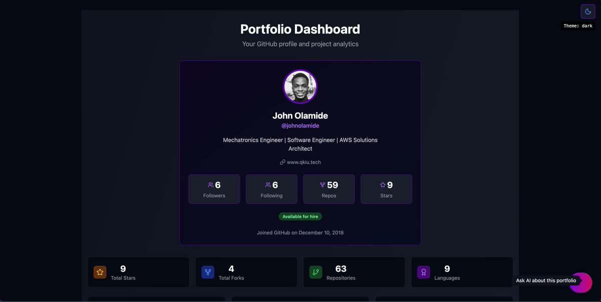johnolamide22's tweet image. Just built an AI-powered GitHub Portfolio Generator! Transform any GitHub profile into a stunning, interactive dashboard with real-time analytics and AI insights.
try out qkiu.tech
#ALX_AIDEV @alx_africa 

#WebDev #React #AI #GitHub

@kalibetre @julienbarbier42
