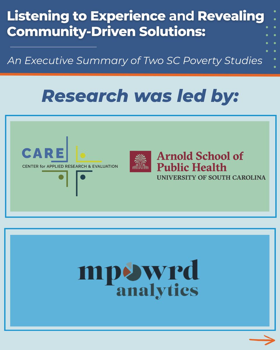 SCFSC's tweet image. 📣 Our latest research on poverty is here: 📣 The Sisters of Charity Foundation of South Carolina is deepening its commitment to reducing poverty.

In 2024, we commissioned two studies to better understand the lived realities behind poverty in our state.

sistersofcharitysc.com/poverty-study