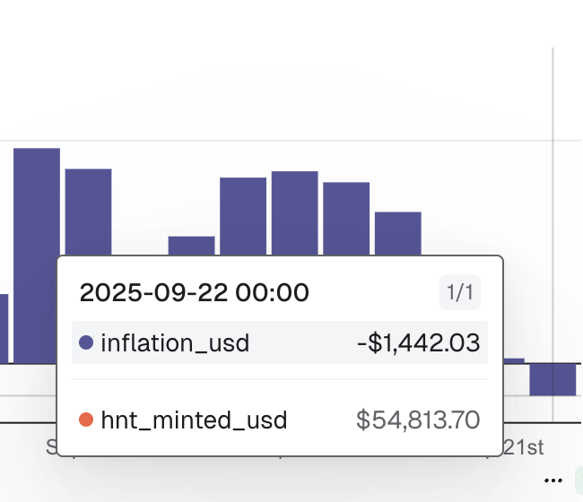 Truth. Also add the daily/weekly emissions column or maybe even a net inflation/deflation one. 

$HNT looks good here.