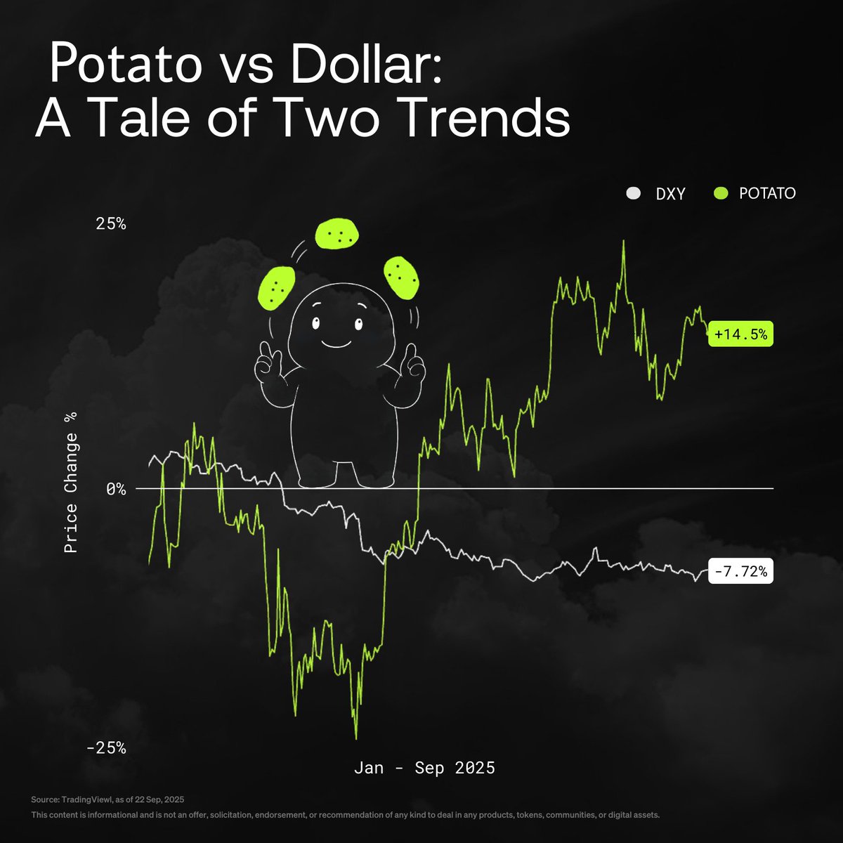 Ha! The safest bet is potatoes.