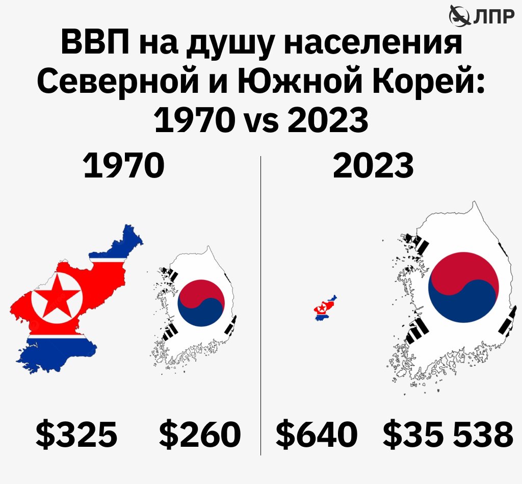 Капитализм 🦾
Коммунизм 💀