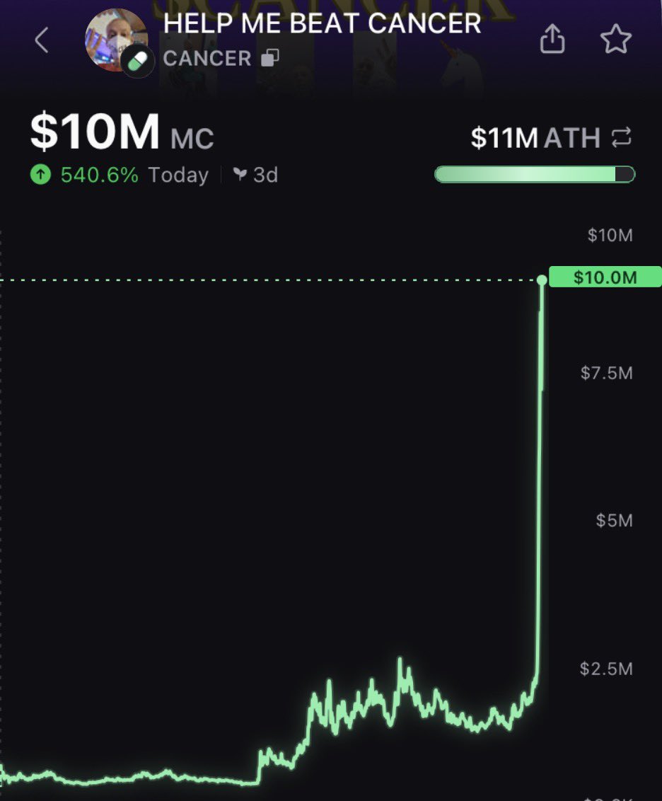 This is what it looks like when a community comes together for a good cause! 

$Cancer #SaveRasta #FuckScammers

<a href="/rastalandTV/">rastaland.TV</a> <a href="/a1lon9/">alon</a> <a href="/toly/"></a>