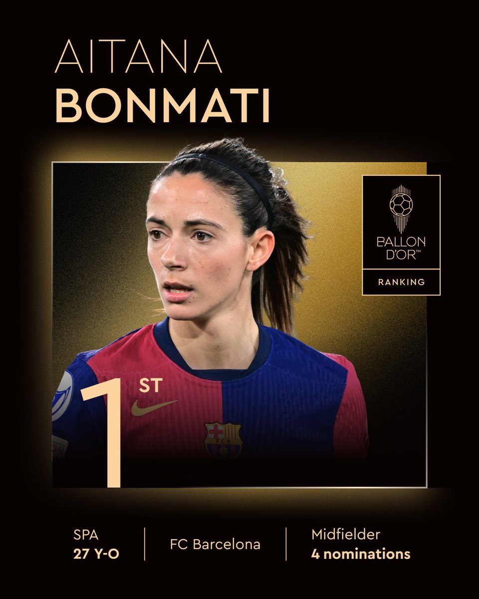 ⚠️ Pelo terceiro ano consecutivo, Aitana Bonmatí, do Barcelona, é eleita pela Bola de Ouro a melhor jogadora do mundo.

📸 Ballon d'Or