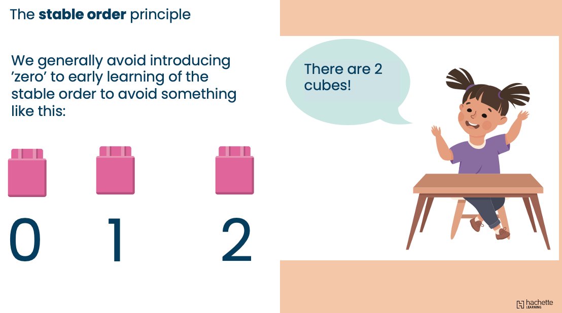 Excited to get started with these! Here's a little snippet from tomorrow's first session 👀

Still time to sign up ⬇️
hachettelearning.com/events/interna…

If time or timezones are tricky, you'll get 6 months' access to the recording 🎥

<a href="/HLearningPD/">Hachette Learning Professional Development</a>