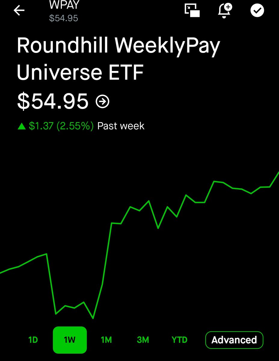 YoloCashflow's tweet image. ‼️🚨 @roundhill $WPAY 🚨‼️

➡️ IS THIS THE START OF SOMETHING GREAT (G.O.A.T. WORTHY)...🤔

✅ 9/24/2025 DISTRIBUTION = $0.51
✅ WEEKLY APPRECIATION = 2.55%

➡️ TO BE DETERMINED. 🤔

#KeepStacking 💰
#NotFinancialAdvice 😉