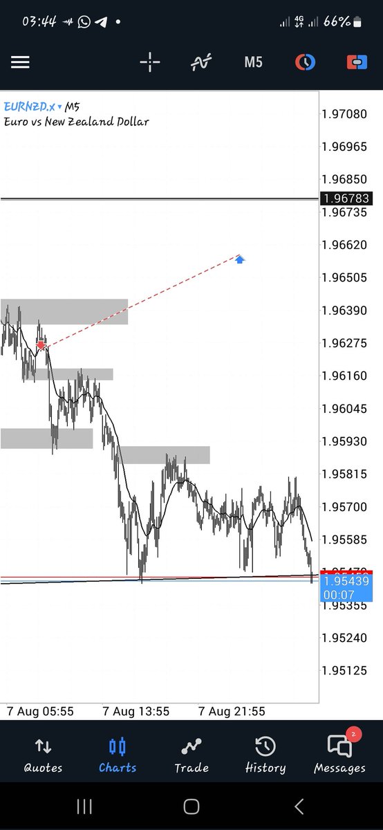 ikemichaeldave's tweet image. Guess the prop 😂😂