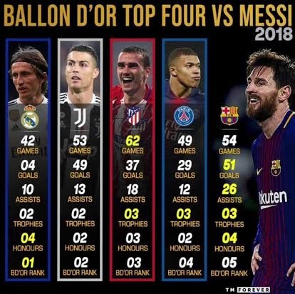 ELE TEM MAIS G/A QUE O CR7 EM MATA-MATA DE COPA? tweet media