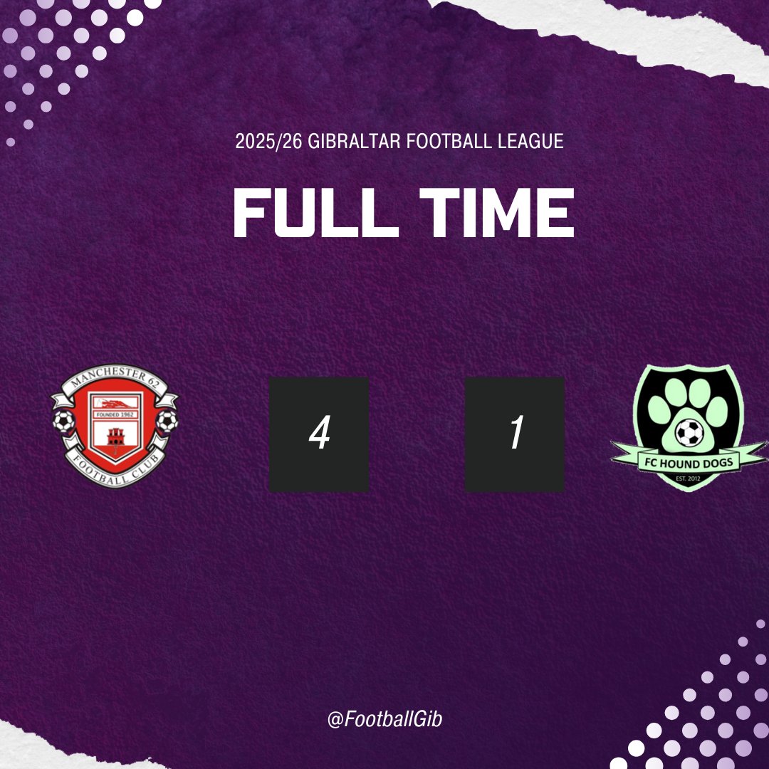 Full-time, and <a href="/Man62FC/">Manchester 1962 FC</a> beat <a href="/FCHoundDogs/">FC Hound Dogs</a> 4-1 tonight.

#Gibraltar #GFL