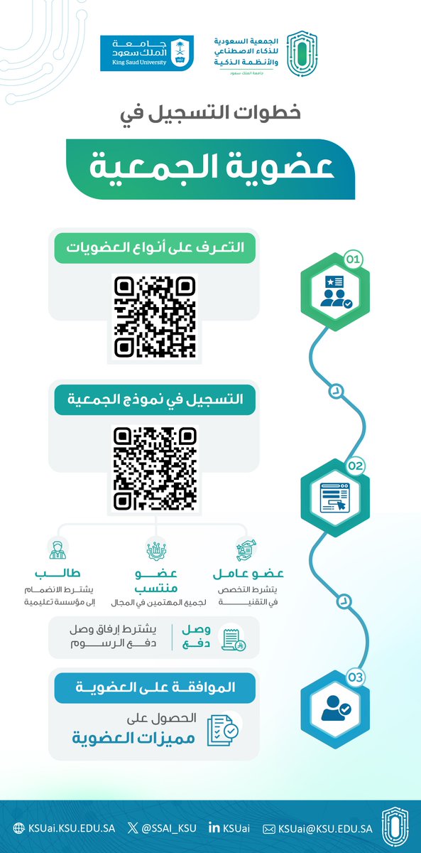 خطوات التسجيل في عضوية الجمعية السعودية للذكاء الاصطناعي والأنظمة الذكية:
أولاً: التعرف على العضويات، على الرابط: ksu.sa/JDjgk
ثانياً: التسجيل في نموذج الجمعية، على الرابط: aicss.org/MemberRequestA…
ثالثاً: دفع الرسوم
رابعاً: الموافقة على العضوية
#الذكاء_الاصطناعي