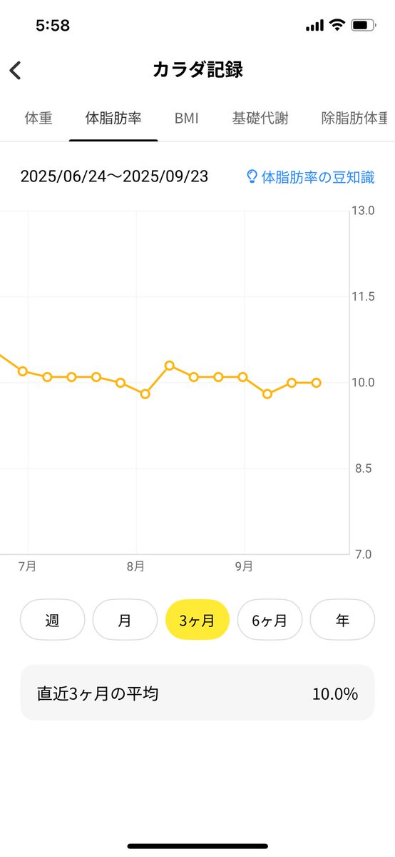 ケンケン　他の方はキャンセルします。 ノイズキャンセリング効果が感じられない | HA-XC91T | サポートナビ