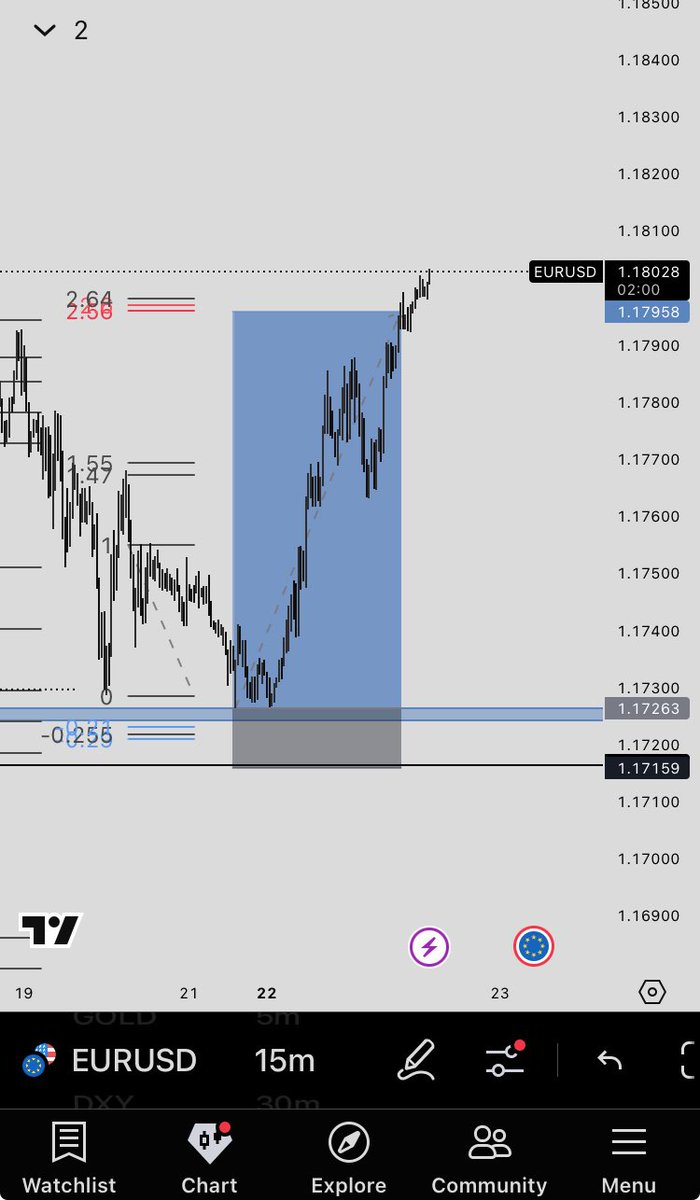 STARTED THE WEEK 
WITH SNIPER ENTRIES 
AS ALWAYS 👁️
Discord link below 👇🏻 

discord.gg/culttraders

#TradingView #EURUSD #ForexSignals