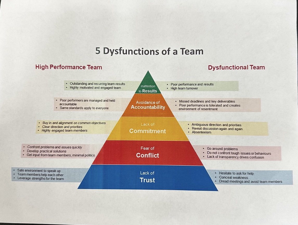As the season approaches, this is a great illustration of CULTURE CREATION and CULTURE MAINTENANCE.  👇🏼