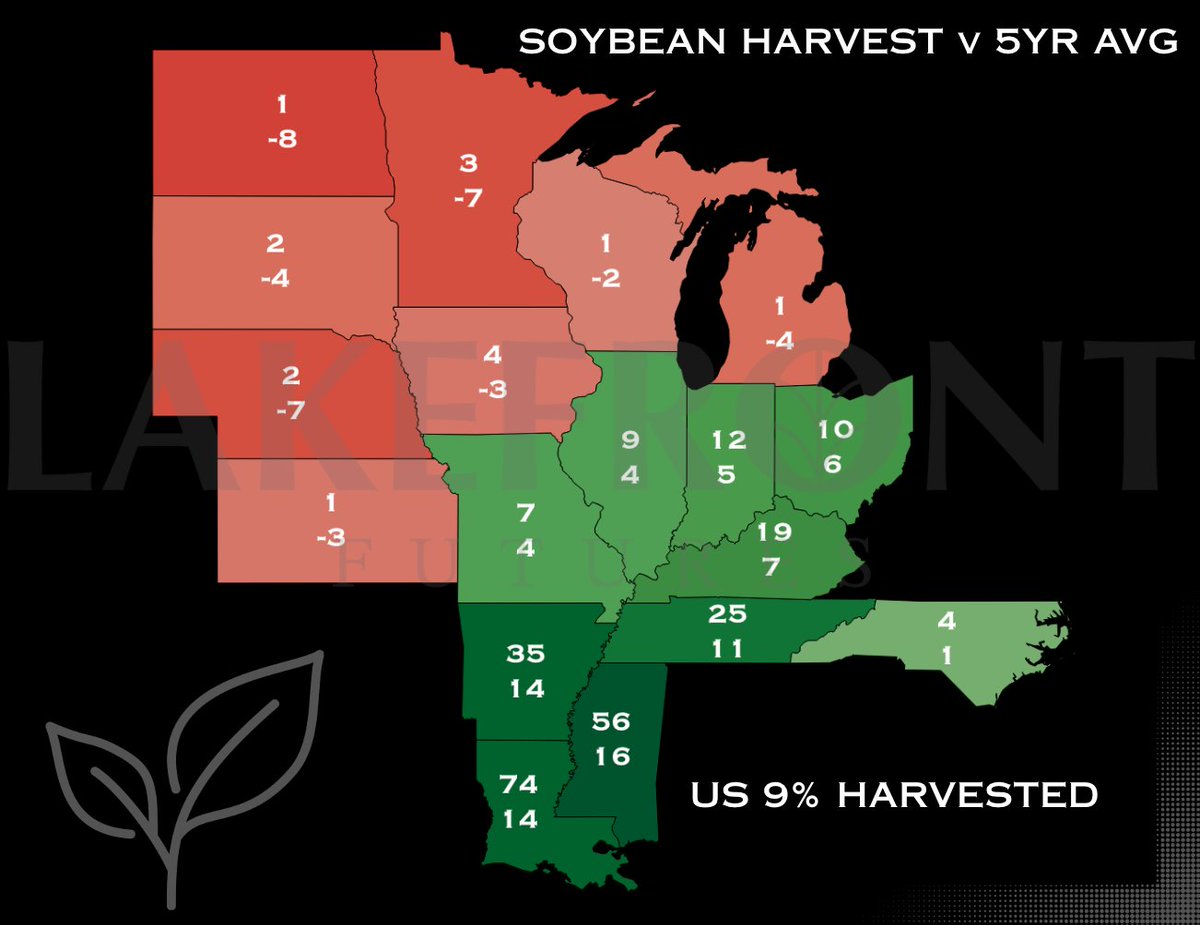Corn &amp; Soybean Harvest v 5yr Avg: #harvest25 🌽 🌱 🚜