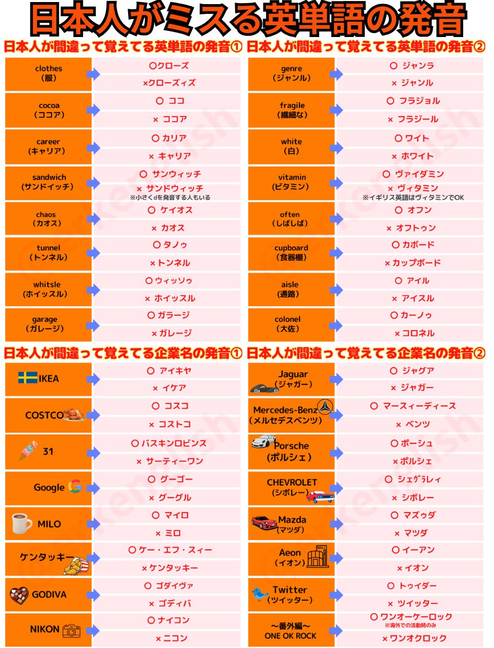 イギリス英語 9c29785575c719a36f0988cc1c8153