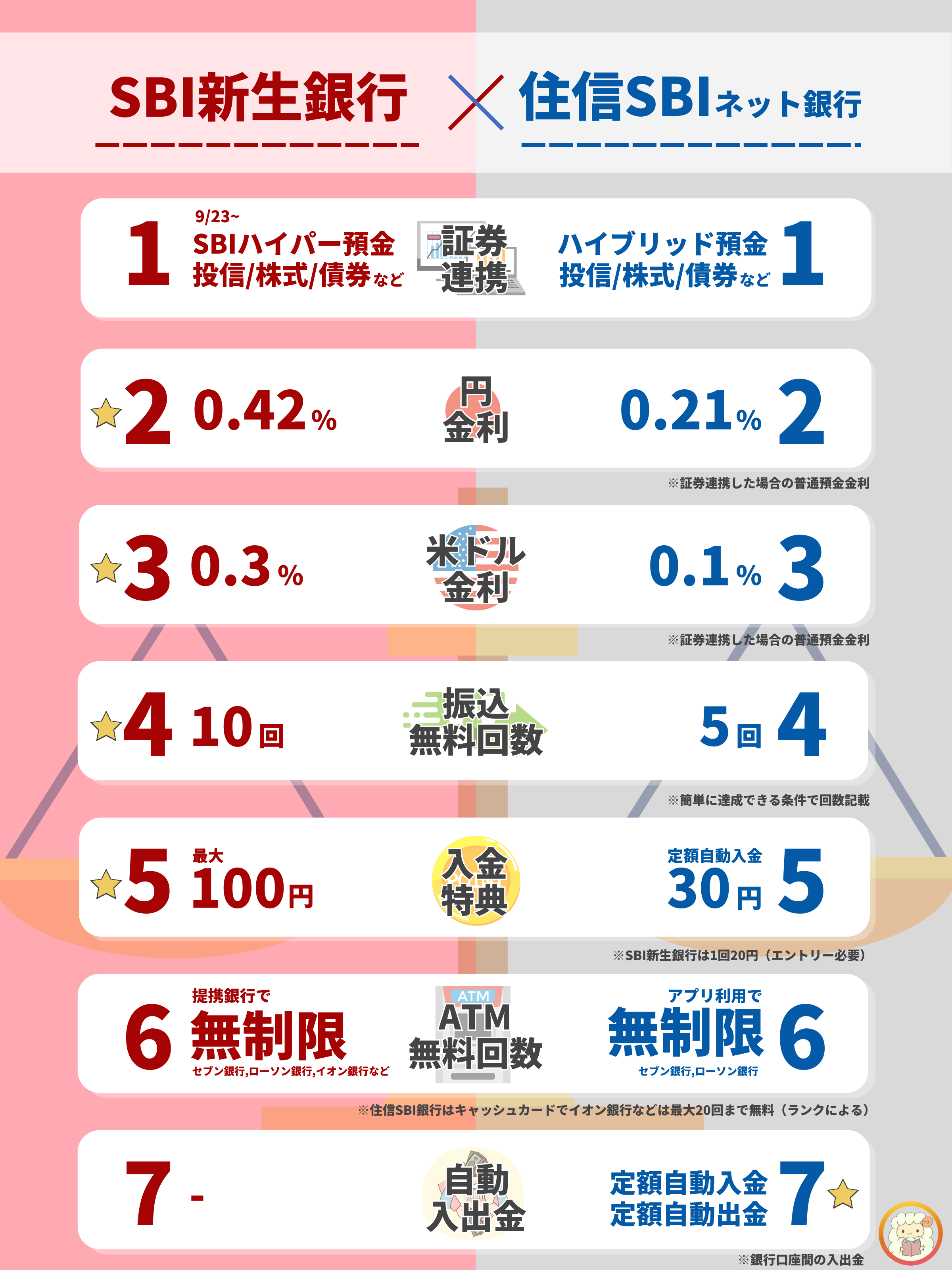 おしろまん@資産形成の図解屋 on X: 