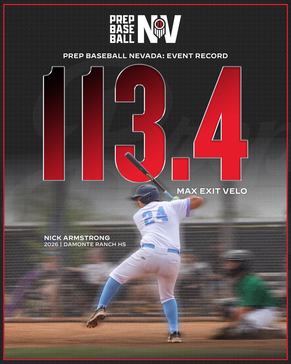🚨 𝗡𝗲𝘄 𝗣𝗿𝗲𝗽 𝗕𝗮𝘀𝗲𝗯𝗮𝗹𝗹 𝗡𝗲𝘃𝗮𝗱𝗮 𝗥𝗲𝗰𝗼𝗿𝗱 🚨

The Reno Fall ID saw a number of talented players in attendance with impressive numbers shown throuhgout, but none were more impressive than Damonte Ranch’s Nick Armstrong who put up a New Prep Baseball Nevada