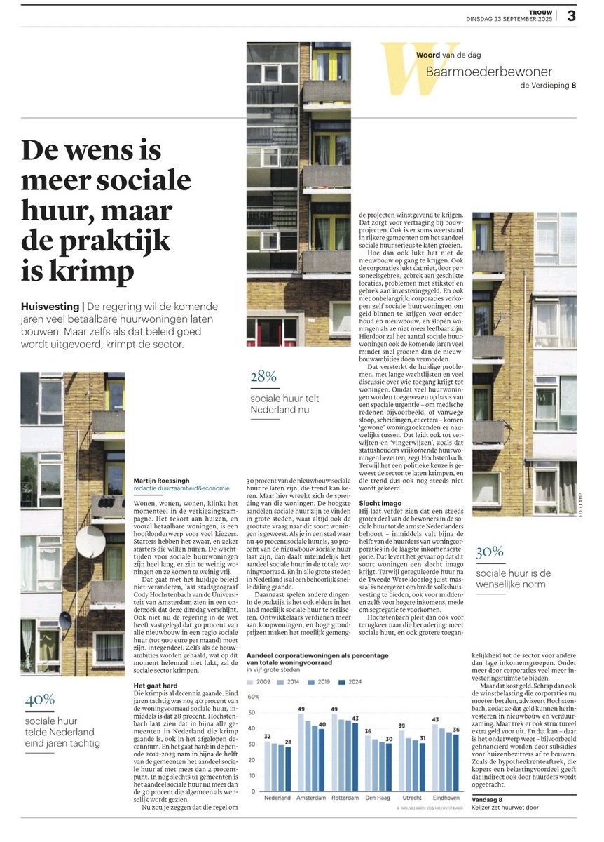 Sociale huur krimpt. #Trouw