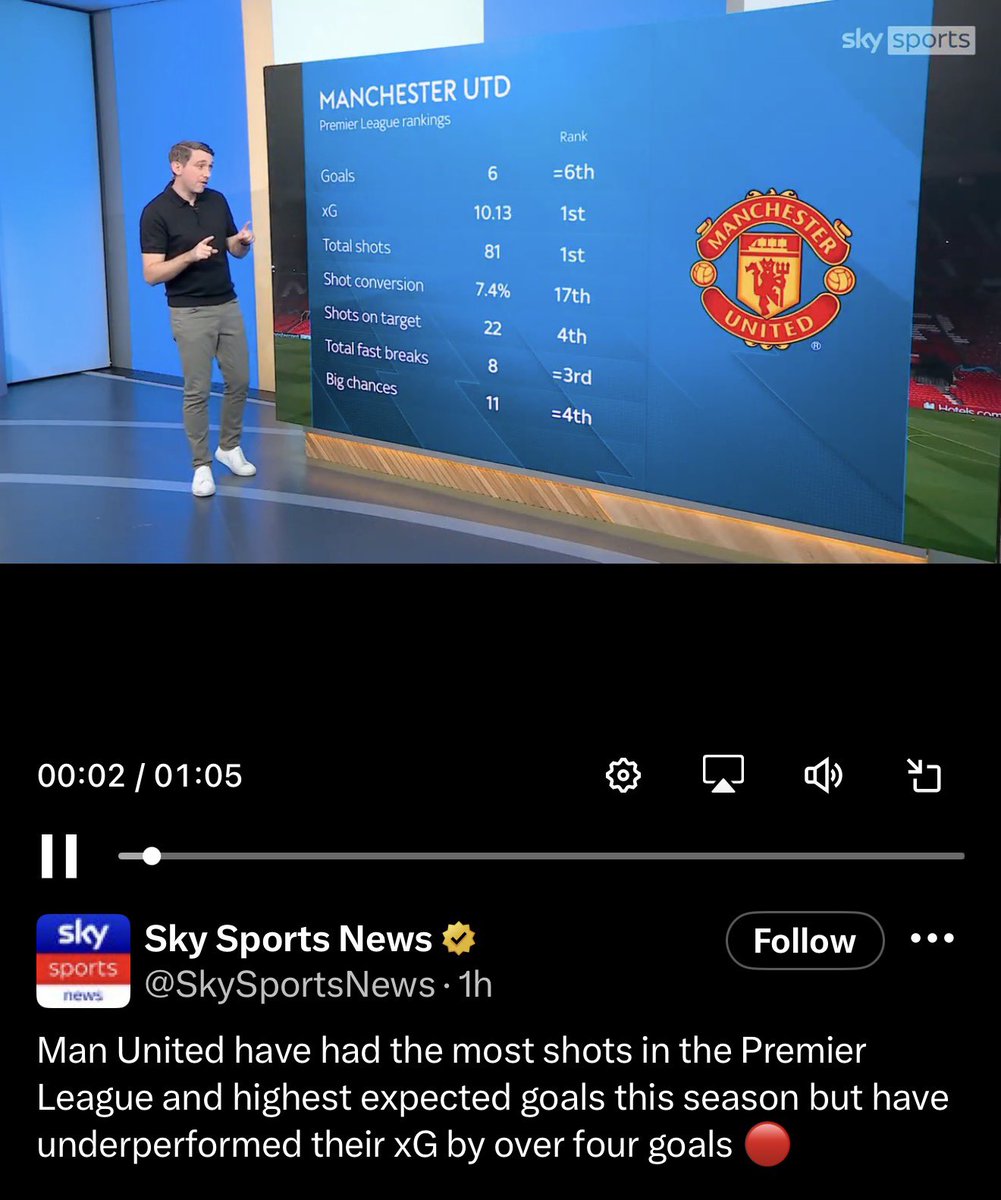 But Amorim is the problem…