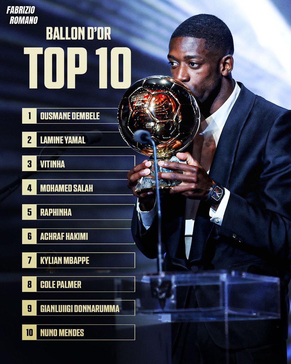 No hubo sorpresa, al menos en el podio. Salah 4 y Raphinha 5 no me parece una locura. De acuerdo con la inclusión de Donnarumma, Mendes y Hakimi en el top10. La temporada del PSG fue completísima en todas las líneas. Cambiaría a Pedri por Palmer, el resto bastante coherente.