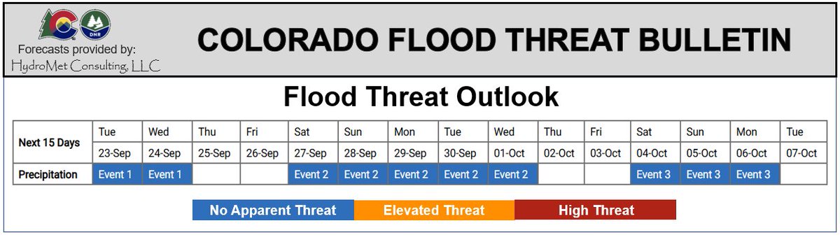 Colorado Flood Threat Bulletin tweet media