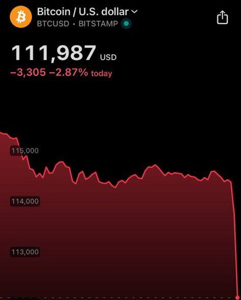 thinkiitcrypto's tweet image. 🚨 WAS IST ÜBER NACHT PASSIERT?
Hier die 14 wichtigsten Krypto-Highlights:
📉🩸 Bitcoin fällt unter $112K & Ethereum auf $4K – über $1 MRD. Krypto-Longs in 1 Stunde liquidiert!
💸 FTX zahlt $1,6 MRD. an Gläubiger am 30. September aus.
🗳️💥 Dennis Porter: MASSIVE politische New