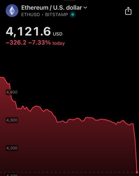 thinkiitcrypto's tweet image. 🚨 WAS IST ÜBER NACHT PASSIERT?
Hier die 14 wichtigsten Krypto-Highlights:
📉🩸 Bitcoin fällt unter $112K & Ethereum auf $4K – über $1 MRD. Krypto-Longs in 1 Stunde liquidiert!
💸 FTX zahlt $1,6 MRD. an Gläubiger am 30. September aus.
🗳️💥 Dennis Porter: MASSIVE politische New
