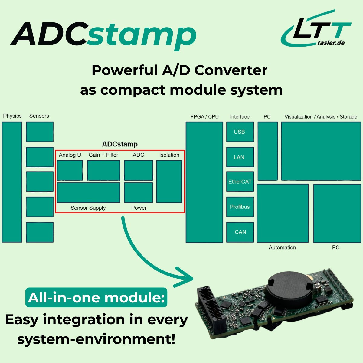 MesswebD's tweet image. Neu bei Labortechnik Tasler: Der ADCstamp als kompaktes #DAQ-System! 24-Bit, bis 4 MHz, DC–1,7 MHz, galvanische Isolation &amp;amp; 64,2×25,4 mm.
Perfekt für präzise #Messtechnik &amp;amp; Mehrkanal-Anwendungen.
📍 messweb masters 2025 – Stand 1B
👉 messweb.de/einfache-entwi…
#ADCstamp #Innovation