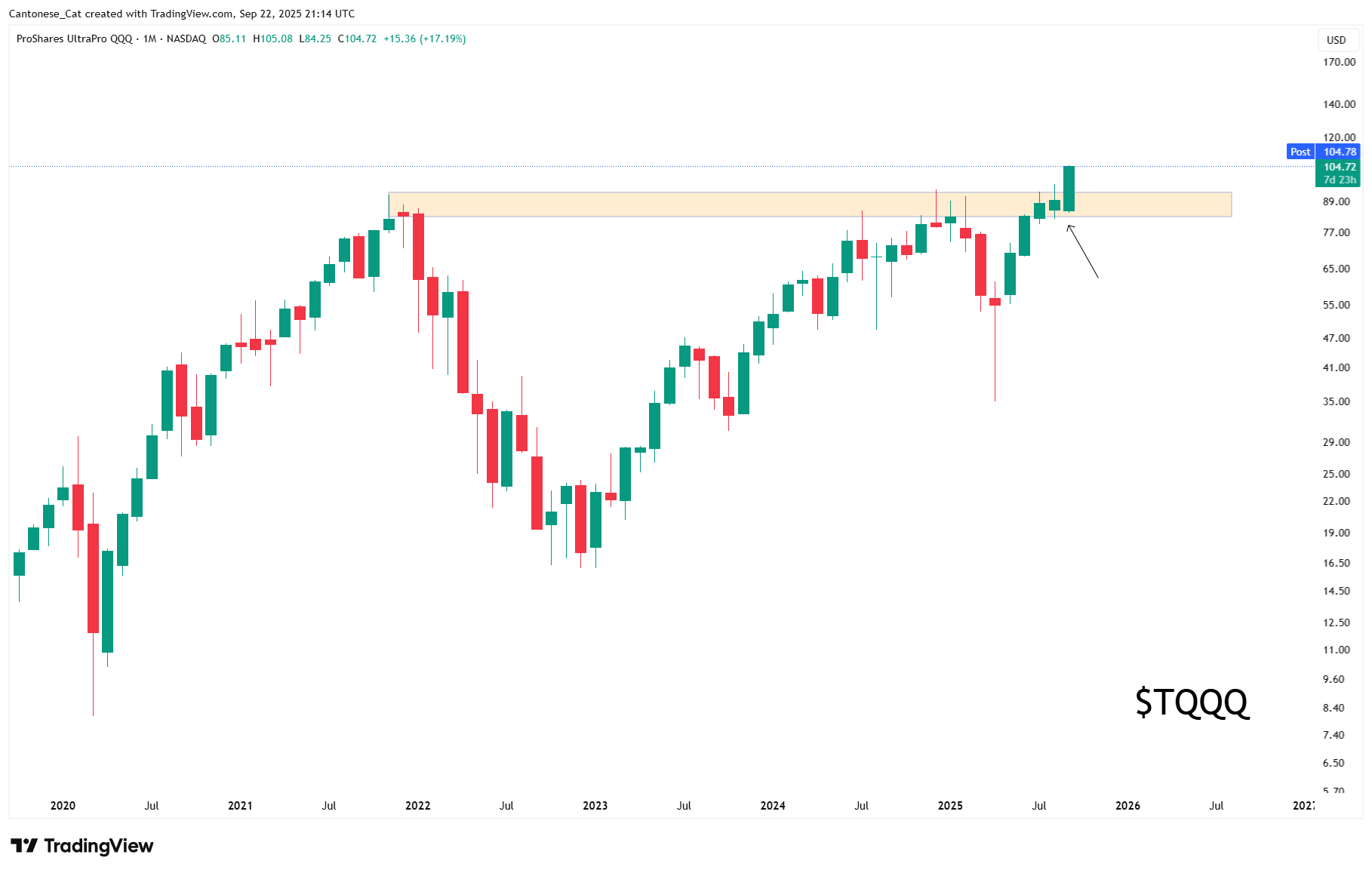 qqqになります(他の方購入NGです) tqqq - Search / X