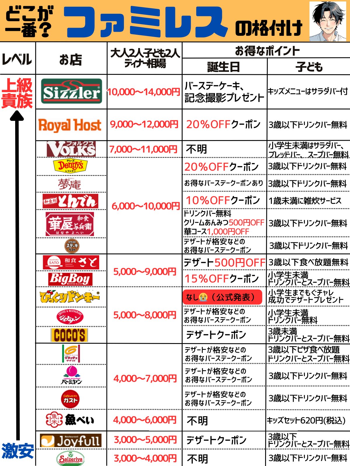 ようせん｜お金＆お得 (@yosen777) / X
