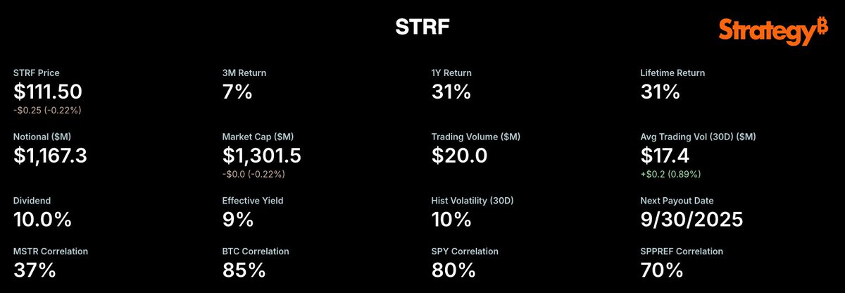 saylor's tweet image. Strength in Strife $STRF 🟧