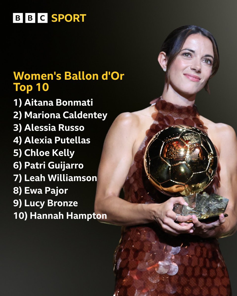 The final Ballon d'Or rankings! 👑 What are your thoughts?