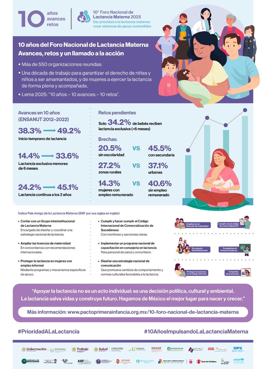 Pacto por la Primera Infancia tweet media
