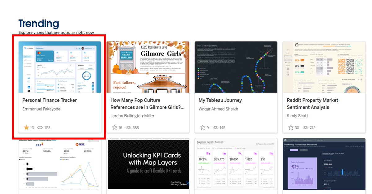 Thank you #DataFam,

I am happy to share that the viz I posted this morning is currently top trending on Tableau Public.

Thank you all for engaging, I am open to more feedbacks

Explore here if you haven't:
public.tableau.com/app/profile/fa…