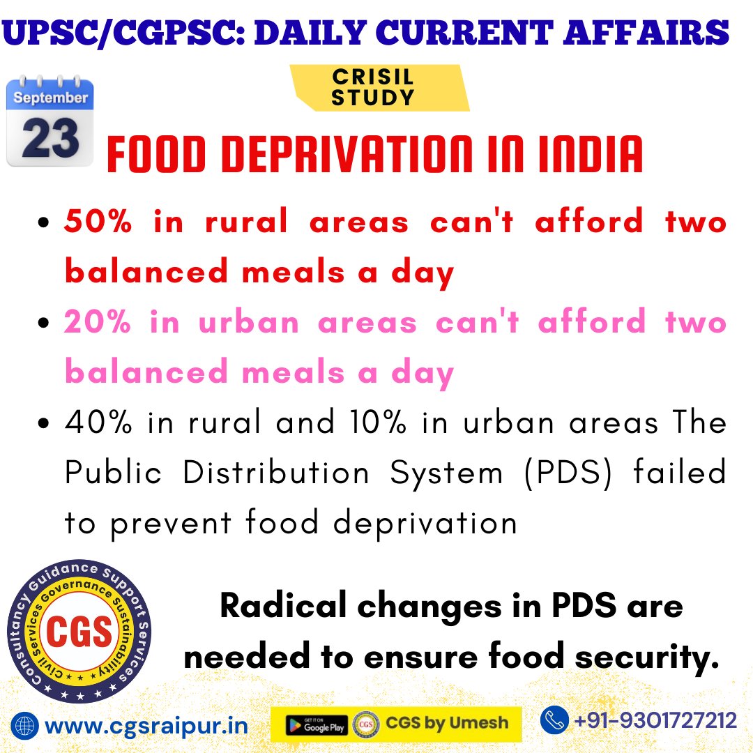 Crisil’s Thali Index reveals hidden hunger: 🚨
➡️ 50% rural &amp; 20% urban Indians can’t afford 2 balanced meals/day.
➡️ Even with PDS, food insecurity persists.
Time to rethink policies beyond income poverty.
#FoodSecurity #India #Poverty