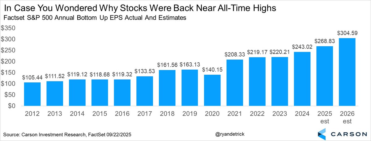 RyanDetrick's tweet image. In case you wondered why stocks are at new highs.