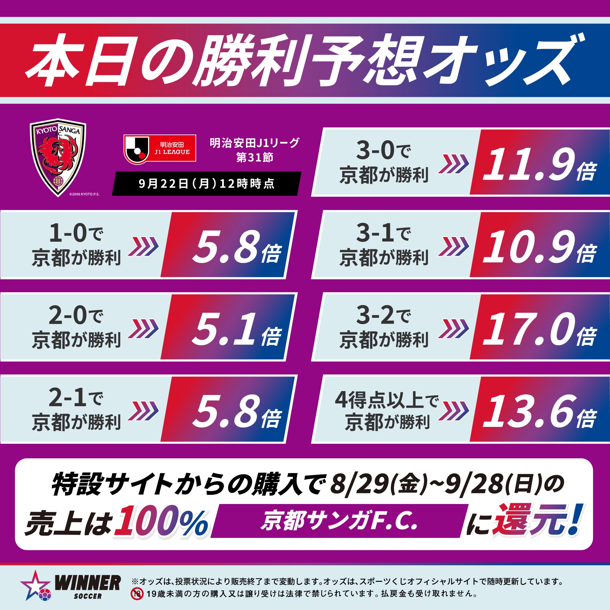 京都サンガ　まとめ売り 京都サンガF.C.【公式】 on X: 
