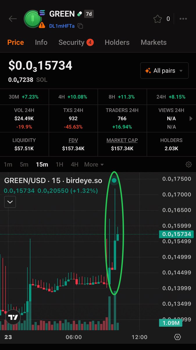 The $GREEN Candle pumping now 💚