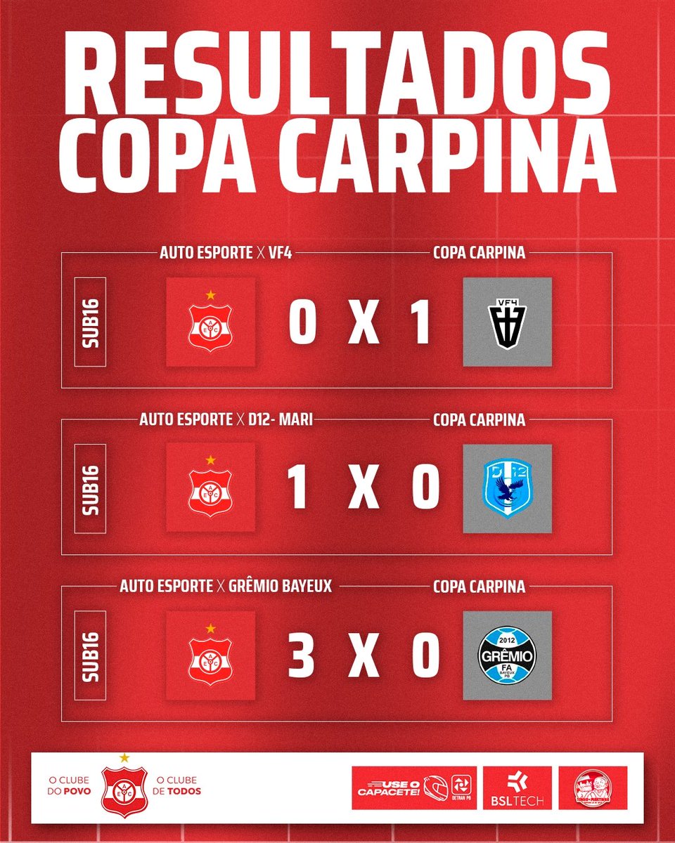 autoesporteofc's tweet photo. #SUB16 | CLASSIFICADOS! 🐒🇦🇹
Após as três partidas da fase de grupos, o Auto Esporte está classificado para a segunda fase da competição.
O Clube do Povo enfrentará o Confiança de Sapé às 14h, no Estádio Teixeirão, em Santa Rita-PB.
Dá-lhe Auto! 🇦🇹
#ClubeDoPovo #DalheAuto https://t.co/wISpDUa8us