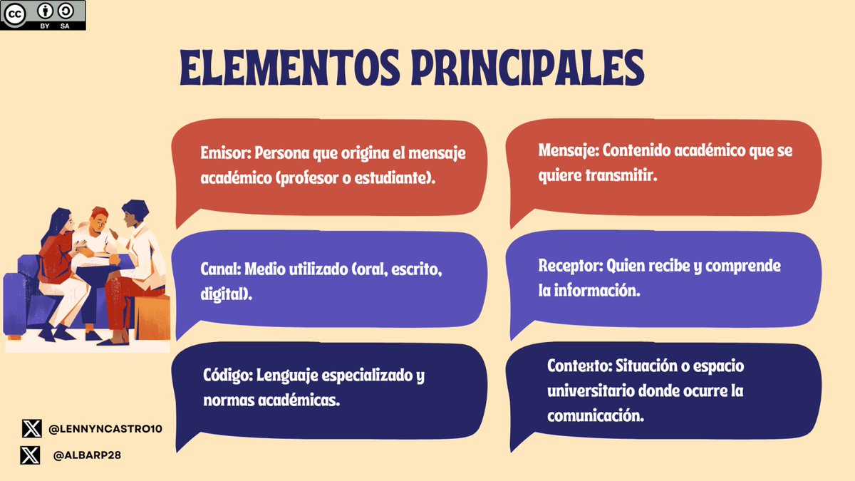 LennynCastro10's tweet photo. "La comunicación académica construye conocimiento compartido y crítico"  #ComunicaciónEducativa #Educación #PedagogiadelasCienciasExperimentales
@jorgearmi20
@experimenutmach https://t.co/YfImn0V03V