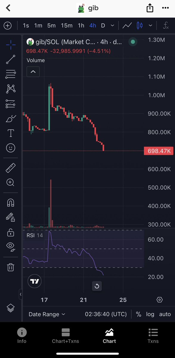 jackma16868's tweet photo. what's going on with #gib??? https://t.co/sZkN0USX4c