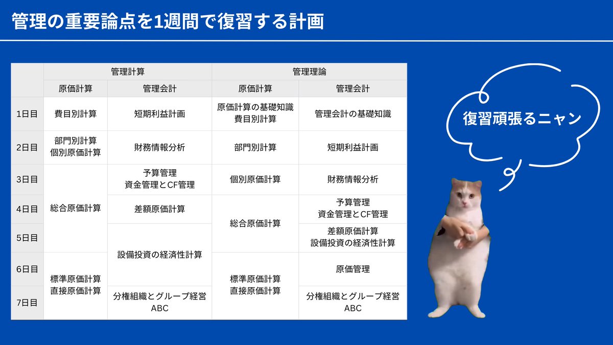 管理の重要論点を1週間で復習する計画 
#短答式試験