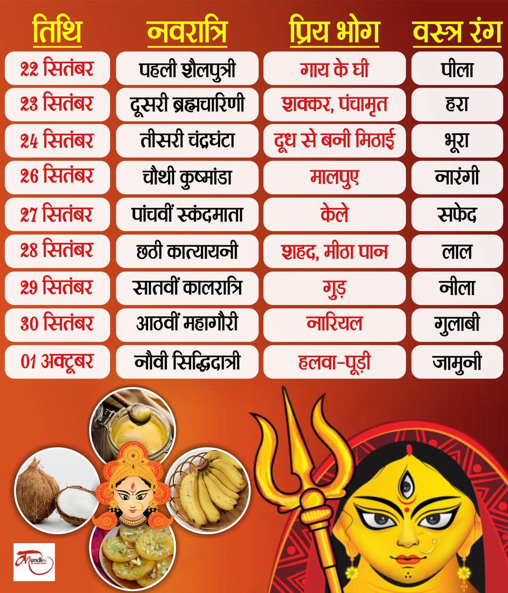 शेर नहीं हाथी पर सवार हो आ रही हैं मां दुर्गा – इसके पीछे का महत्व  🌺

नवरात्रि के समय देवी दुर्गा अलग-अलग वाहनों पर विराजमान होकर भक्तों को दर्शन देती हैं। हर वाहन के साथ विशेष शुभ-अशुभ फल जुड़े होते हैं।

इस बार माता हाथी पर सवार होकर आ रही है।

जय देवी ब्रह्मचारिणी मां 🙏🚩