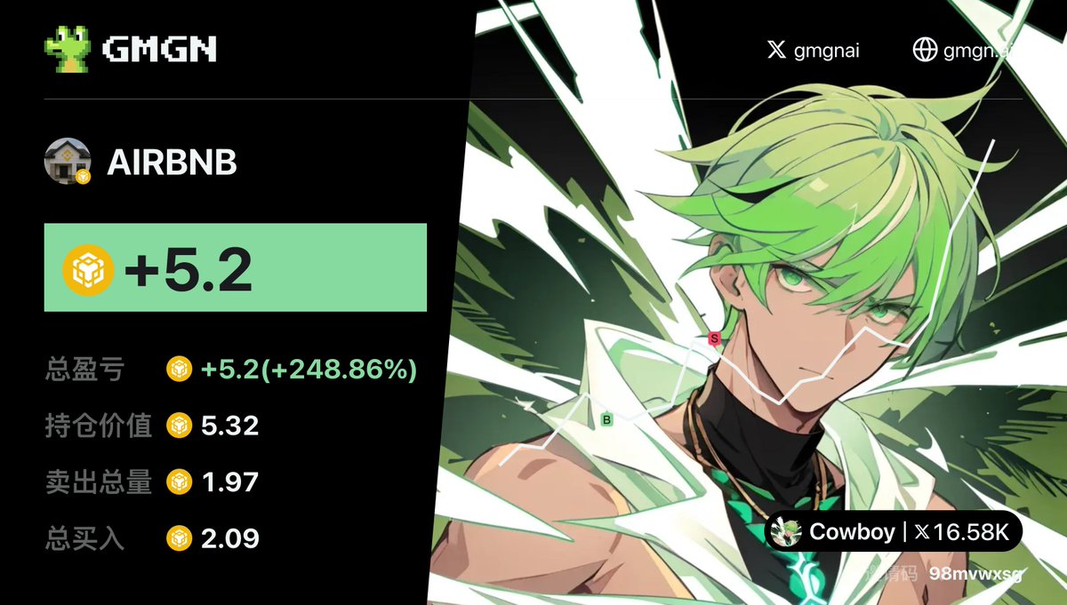 Cowboy🔶BNB tweet media