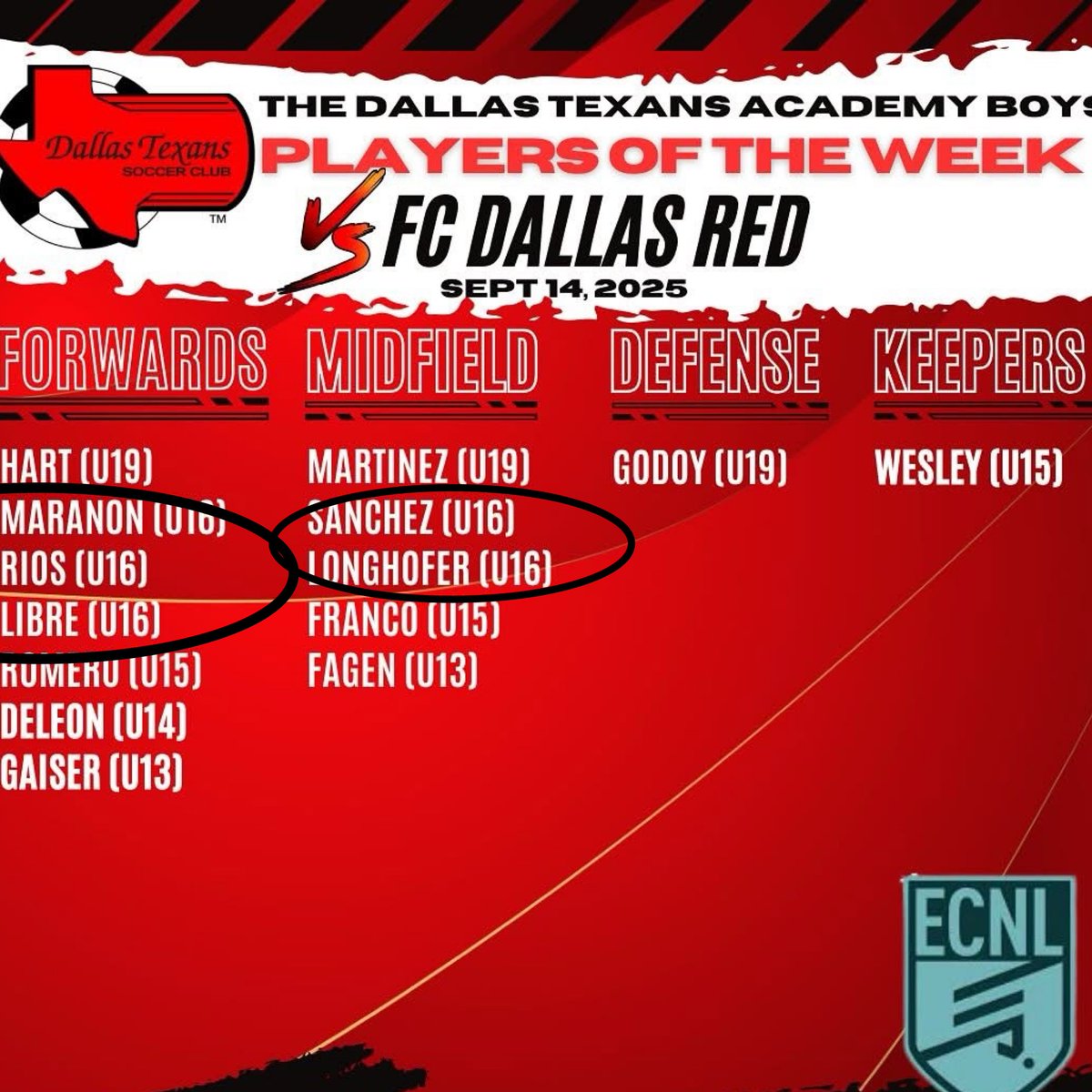 Great week from our boys against FC Dallas Red 🔥💪

Players of week:
Knox Longhoffer #16
Tonio Sanchez #9
Sebastian Maranon #10
Aaron Rios #12 <a href="/Aaron_Rios12/">Aaron Rios</a> 
Sebastian Marquez Libre #20 <a href="/Sebas5853325991/">sebastian marquez</a> 

<a href="/ECNLboys/">ECNL Boys</a> <a href="/TheSoccerWire/">SoccerWire</a> <a href="/TopDrawerSoccer/">TopDrawerSoccer</a> <a href="/PrepSoccerTX/">Prep Soccer Texas</a> <a href="/DTexansSC/">Dallas Texans Soccer Club</a>