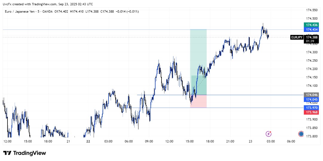 Victor_uvc's tweet image. EurJpy smashed