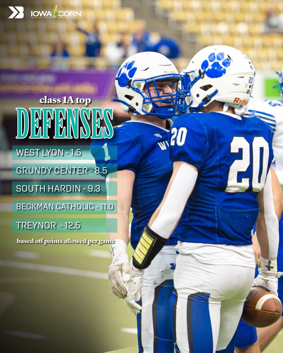 Class 1A Top Defenses (PPG) 🔒

#iahsfb Witty Visuals
